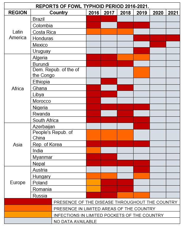 Salmonella Gallinarum, where do we go? Calier
